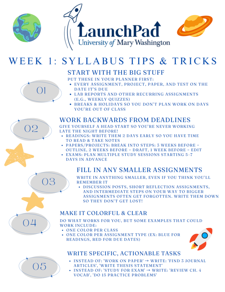 Week 1: Syllabus Tips & Tricks Facilitator's Guide 
Start with the big stuff - put these in your planner first. Every assignment, project, paper, and test on the date it's due. Add lab reports and other recurring assignments/quizzes. Put breaks and holidays so you don't plan work on those days your out of class. 

Work backwards from deadlines. Give yourself a head start so you are never working late the night before! readings: write them 2 days early so you have time to read and take notes. Papers/projects: break into steps: 3 weeks before do the outline, 2 weeks before the draft, 1 week before edit. Exams- plan multiple study sessions starting 5 to 7 days in advance. 

Fill in any smaller assignments so you don't forget them. Discussion posts, short reflections assignments, and intermediate steps on your way to bigger assignments often get forgotten. Write them down so they don't get lost!

Make it colorful and clear. Do what works for you, but some examples are: one color per class, or per assignment type. 

Write specific actionable tasks. Instead of writing "work on paper," write "write out out thesis statement" or instead of saying "study for exam" write "review chapter 4 vocab" or "chapter 15 practice problems". 